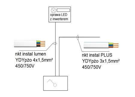 Rys. 4 schemat blokowy połączeń obwodu oświetlenia podstawowego i awaryjnego w systemie bezpuszkowym
