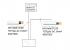 Rys. 4 schemat blokowy połączeń obwodu oświetlenia podstawowego i awaryjnego w systemie bezpuszkowym