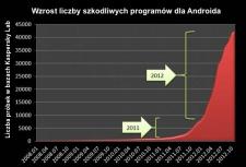 Kaspersky Lab - trendy w dziedzinie bezpieczeństwa w 2012 r. i prognozy na 2013 r.
