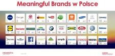 Nowa edycja badania Meaningful Brands w Polsce