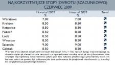 Polski rynek nieruchomości biurowych - II kwartał 2009 r.