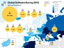 48 proc. oprogramowania w Polsce jest wykorzystywana bez licencji
