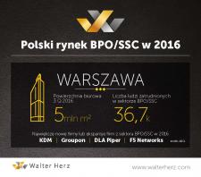 Raport: Polski rynek BPO/SSC w 2016 roku