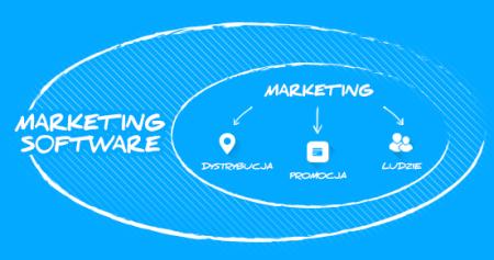 Marketing mix zautomatyzowany: dystrybucja i promocja