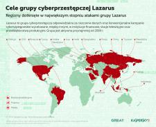Operacja Blockbuster - Kaspersky Lab pomaga rozbić aktywność cybergangu Lazarus