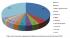 Najpopularniejsze szkodliwe programy stycznia 2010 wg Kaspersky Lab