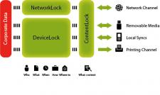 DeviceLock ogłasza wydanie pierwszej wersji beta programu DeviceLock 7.0