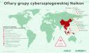 Kampania Naikon - cyberataki infiltrujące państwa wokół Morza Południowochińskiego