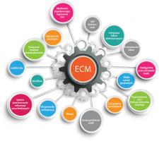Dlaczego sztuczna inteligencja wymaga rozwoju ECM?