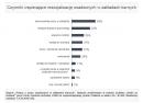 Praca w zakładzie karnym: 69% Polaków uważa pracę za najskuteczniejsze narzędzie resocjalizacji