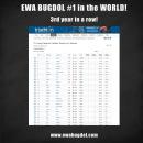 Ewa Bugdoł triumfuje w Światowym Rankingu Kobiet w Triathlonie na Dystansie Długim