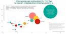 Kaspersky Lab podsumowuje wyniki testów w branży cyberbezpieczeństwa w 2017 r.