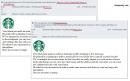 Jak cyberprzestępcy wykorzystują wizerunek Starbucksa