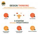 Design Thinking – kreatywność zaczyna się od emocji