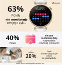 Ponad 60% Polek nie monitoruje swojego cyklu menstruacyjnego. Co to oznacza dla ich zdrowia?