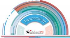 Nowy program WatchGuarda dla Partnerów Technologicznych