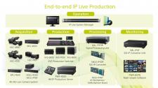 Podczas targów NAB 2017 technologia IP Live firmy Sony jest „gotowa dziś,  otwarta na przyszłość”
