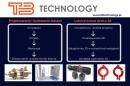 TB Technology - projektowanie i budowa maszyn przemysłowych i automatyzacja procesów produkcyjnych.