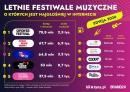 Najgłośniejsze festiwale muzyczne lata. Te wydarzenia budzą najwięcej emocji w sieci