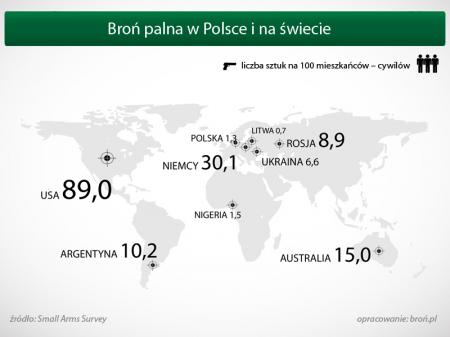 Broń palna w Polsce i na świecie (mat. pras.)