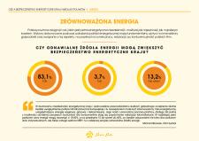 83 proc. Polaków uważa, że OZE mogą zwiększyć bezpieczeństwo energetyczne kraju - raport