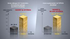 Projekt nowych Warunków Technicznych – droższe i bardziej skomplikowane ocieplanie budynków