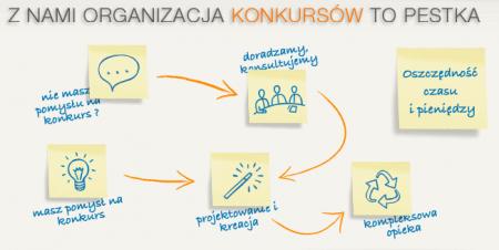 QuizMaestro - kompleksowa organizacja konkursów i quizów w Internecie