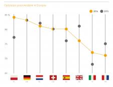 ADP ujawnia kraje o najwyższym poziomie zadowolenia pracowników
