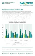 Inflacja już niestraszna firmom. Obawia się jej dwa razy mniej firm niż rok temu