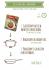 Kasza gryczana z warzywami - infografika