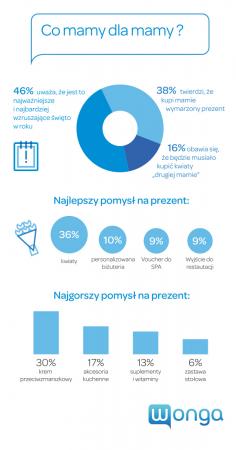 Infografika