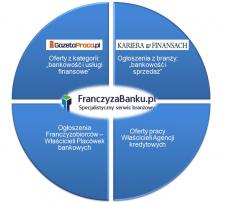 Praca w bankowości – nowy dział w serwisie FranczyzaBanku.pl