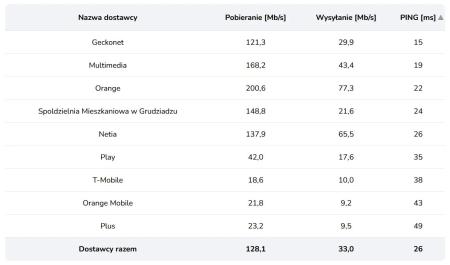 Grudziądz Q2 2023