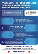 PPWR i CBAM – jak nowe regulacje zmieniają warunki działania branży chemii budowlanej?