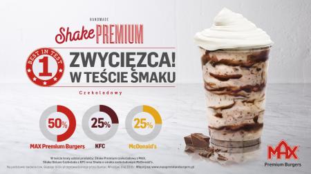 Wyniki testu smaku