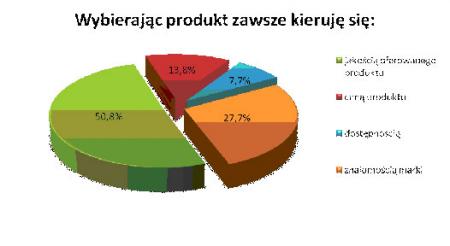 Jakość przede wszystkim