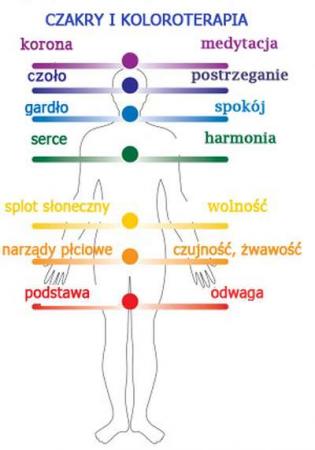 koloroterapia czakry