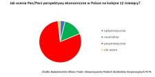 Skarbnicy korporacyjni spodziewają się zawirowań w polskiej gospodarce
