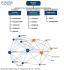 Analiza sieci społecznych w praktyce HR
