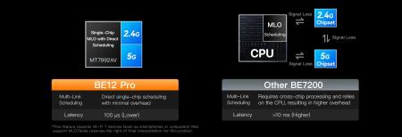 Tenda BE12 Pro Single Chip MLO
