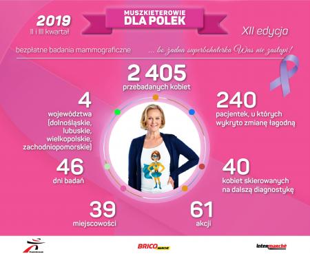 infografika "Muszkieterowie dla Polek" 2019