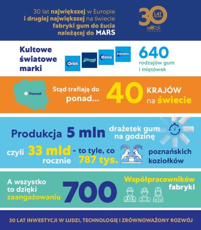 Poznań grafika