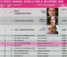 TFC w czołowce rankingu Agencji PR