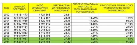 Zestawienie leków na nadciśnienie