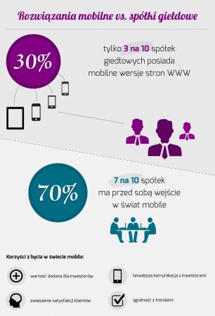 Infografika - mało spółek w świecie mobilnym2