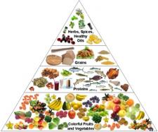 Zasady zdrowego odżywiania