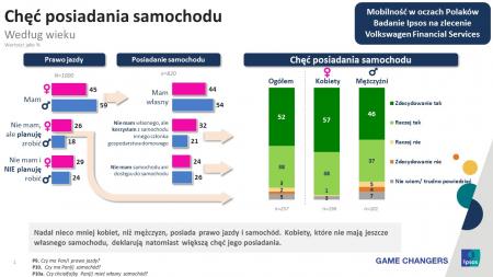 VWFS Mobilność w oczach Polaków