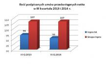 Wyniki sprzedaży Grupy Inpro w III kwartale 2014 r.