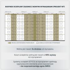 Nowe Warunki Techniczne – branża styropianu przeciwko dezinformacji i lobbingowi w przepisach