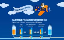 Skąpiec.pl podsumowuje rok 2012 i zdradza plany na 2013
